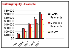 Toronto Real Estate Board (TREB) Average Prices and Graph