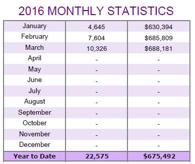 2015-monthly-statistics-average-prices-and-sales-volumes