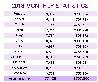 2018-monthly-statistics-average-prices-and-sales-volumes
