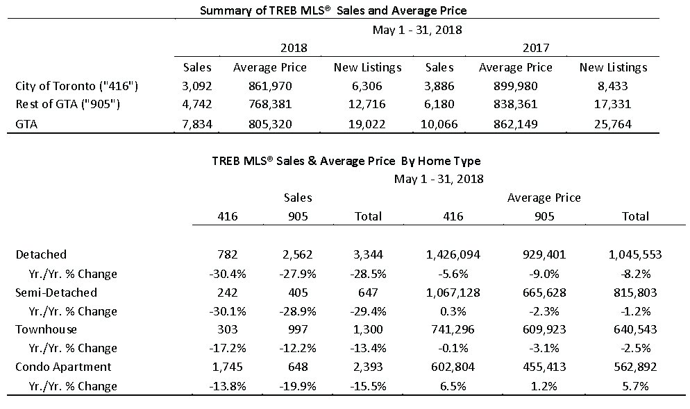 summary of sales last month