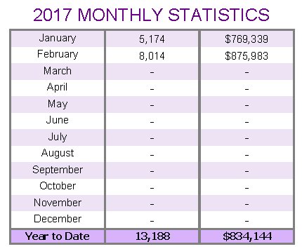 2016-monthly-statistics-average-prices-and-sales-volumes