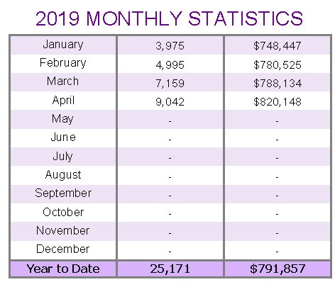 2018-monthly-statistics-average-prices-and-sales-volumes