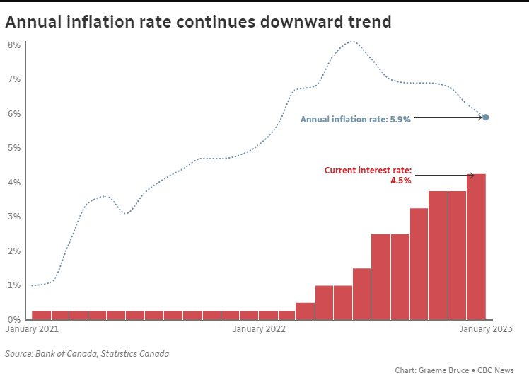 bank-of-Canada-overnight-rate-versus-inflation-rate