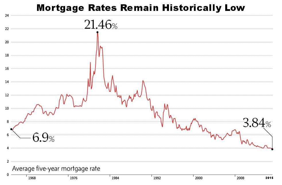 best mortgage rates canada banks