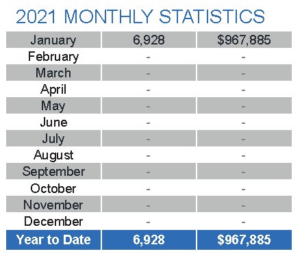 2021-monthly-statistics-average-prices-and-sales-volumes