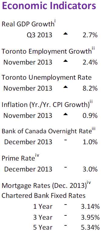 economic indicators for January 2014 from previous years data