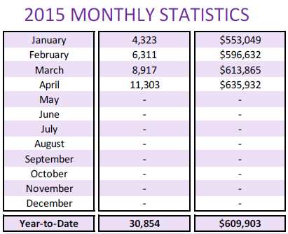 2013-monthly-statistics-average-prices-and-sales-volumes