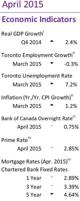 economic indicators for January 2014 from previous years data