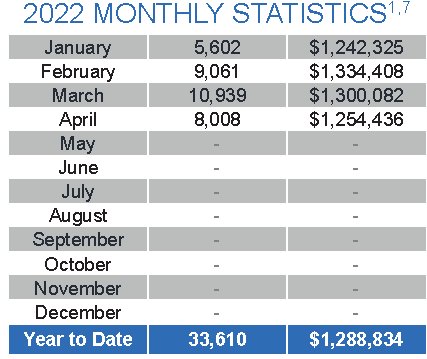 2022-monthly-statistics-average-prices-and-sales-volumes-table.jpg