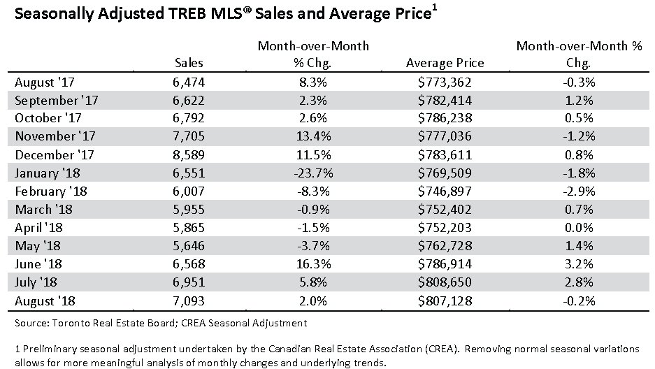 TREB MLS Active Residential Listings