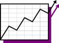 Upward trend graph of Condominium Sales